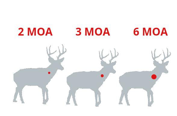Moa sizes for red dots
